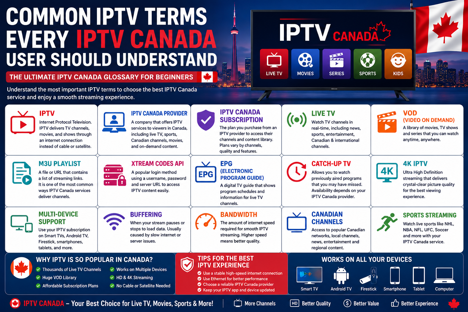 Common IPTV Terms Every IPTV Canada User Should Understand