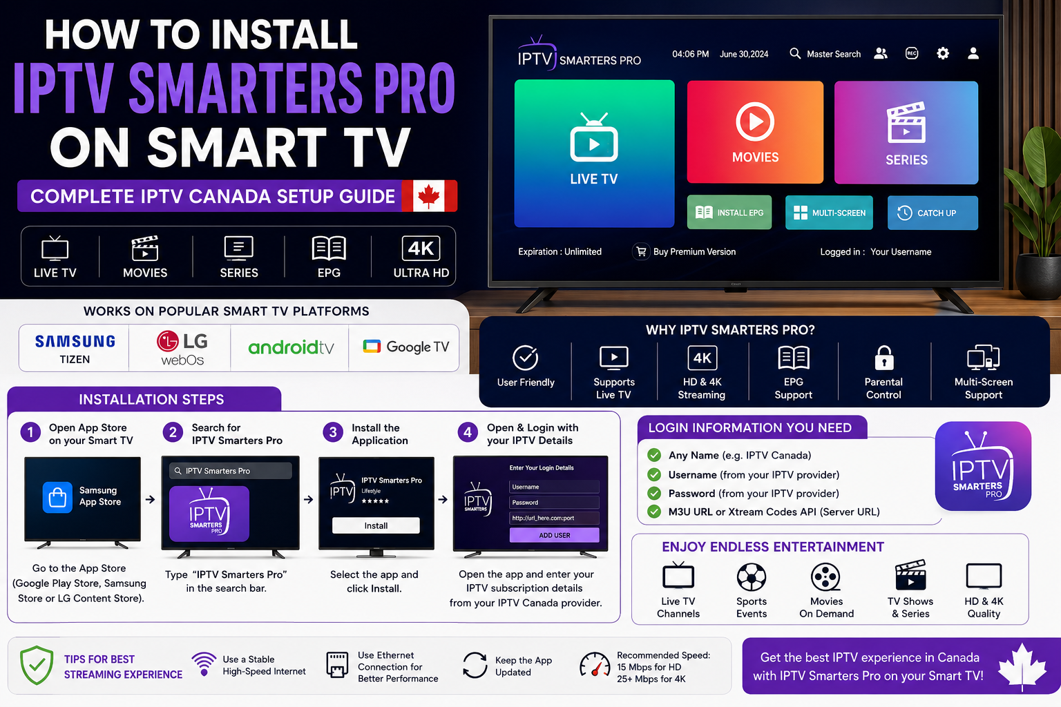 How to Install IPTV Smarters Pro on Smart TV: Complete Guide for IPTV Canada Users