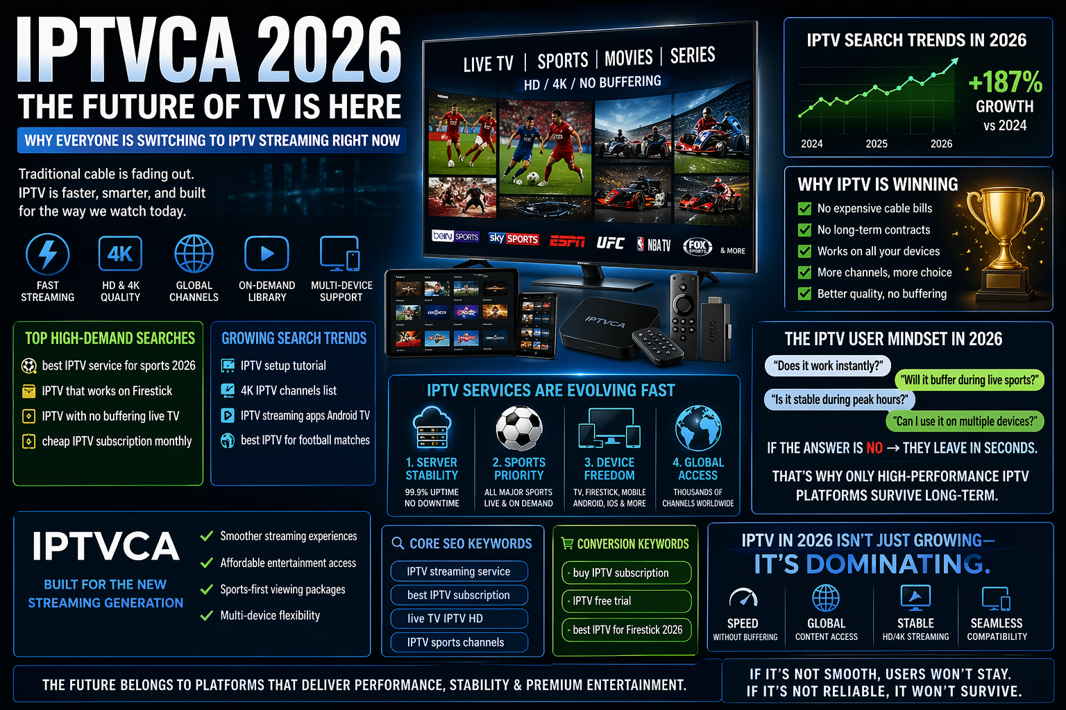 🔥 IPTVCA 2026 Update: Why Everyone Is Switching to IPTV Streaming Right Now